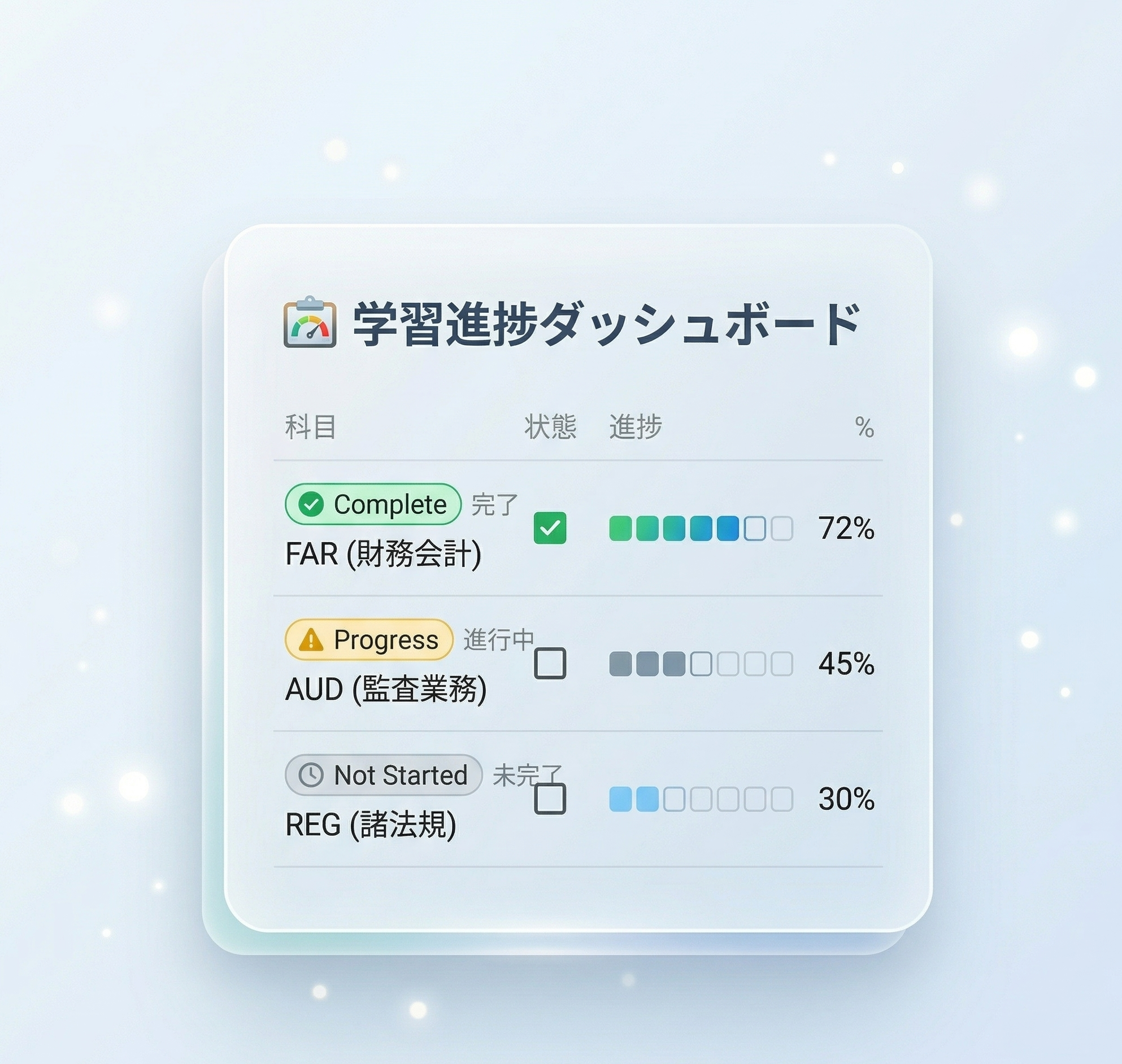 学習管理Notion × カイロウ式プロンプト