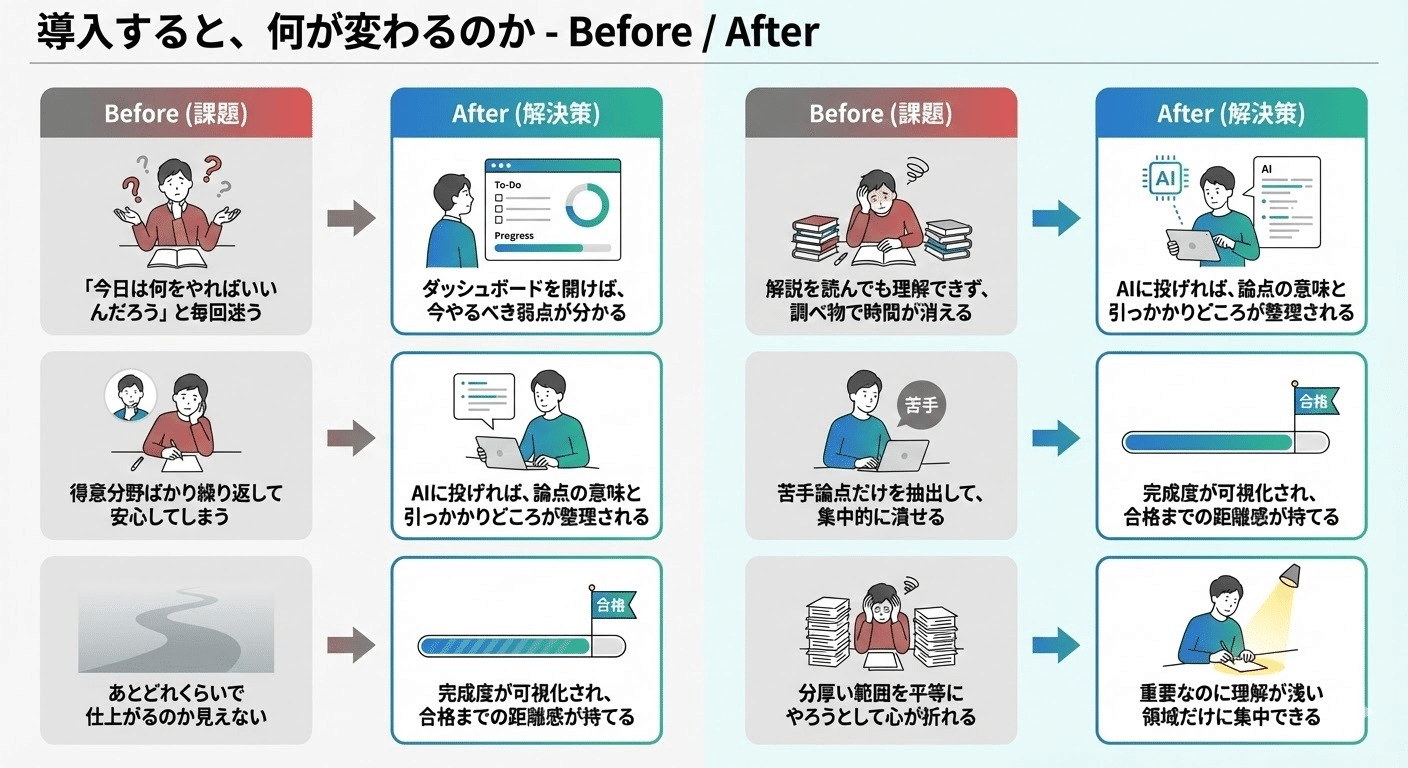 Before/After