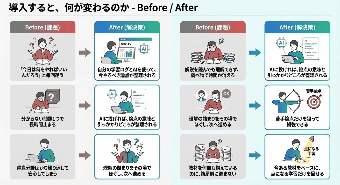 Before/After